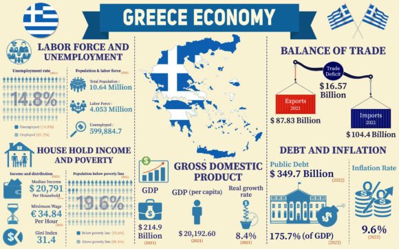 Download Greece Economy Infographic Presentation - Graphic Collection