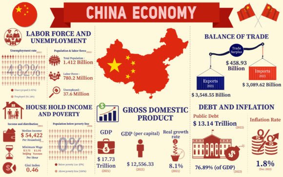 Download China Economy Infographic, Data Charts - Graphic Collection